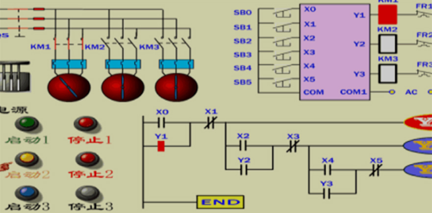 Traditional PLC program design (Mitsubishi , Omron etc.)